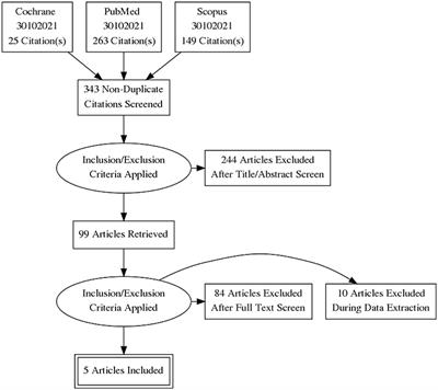 Old Drug, New Pain. Roles and Challenges of Methadone Therapy in Pediatric Palliative Care: A Systematic Review